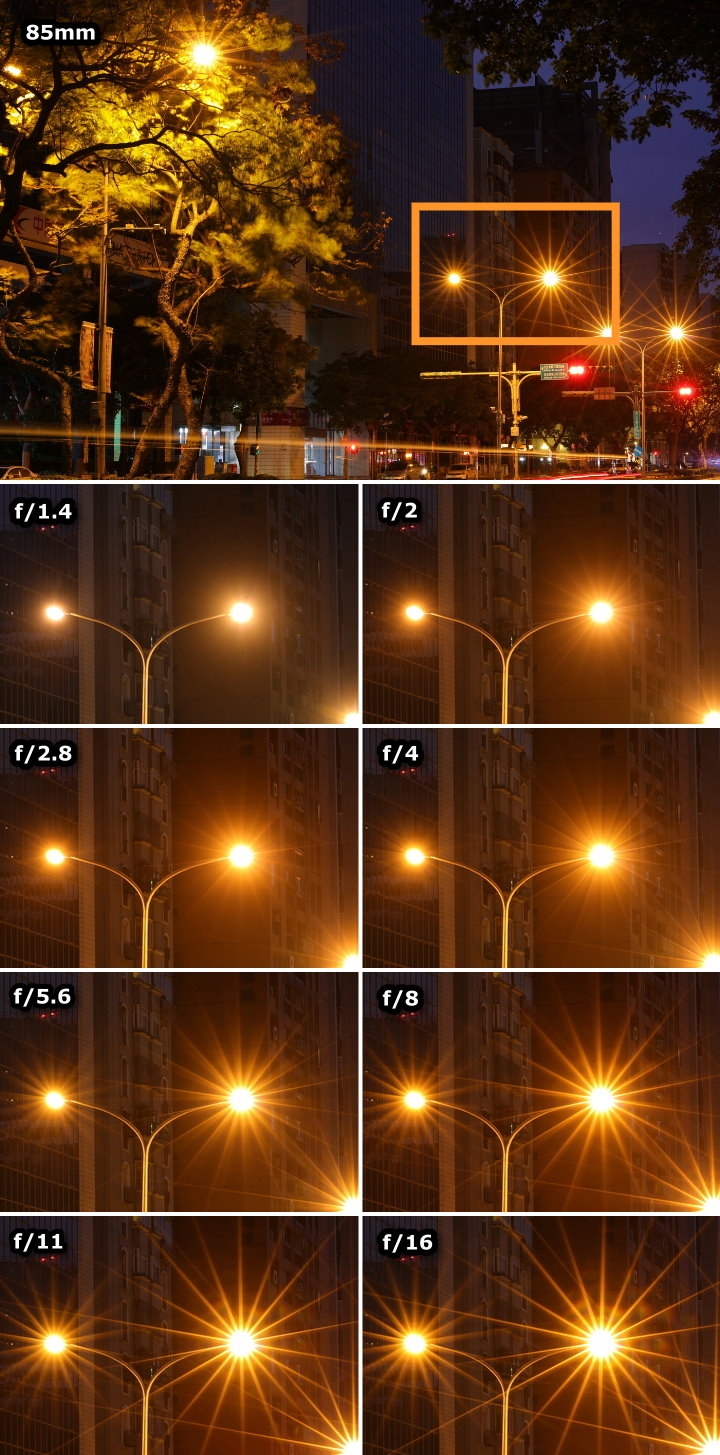 越級挑戰C家85L II!Sigma 85mm F1.4 DG HSM Art 大光圈定焦鏡試用報告!