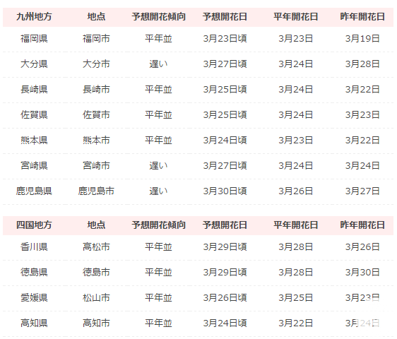 「京都的櫻花」--京都賞櫻景點、路線整理分享