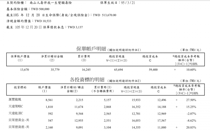 我的投資型保單