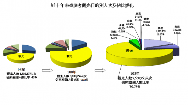 台灣有機會,超越日本、瑞士成為旅遊大國嗎? ——2017更新(台灣已超越瑞士)