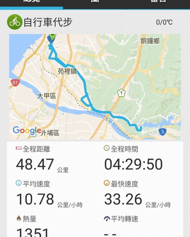 爸爸帶妳去環島!(下)
