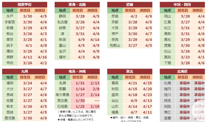「京都的櫻花」--京都賞櫻景點、路線整理分享