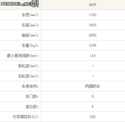 「2019-1-11 更新」 北汽新能源 EV 160 純電動汽車