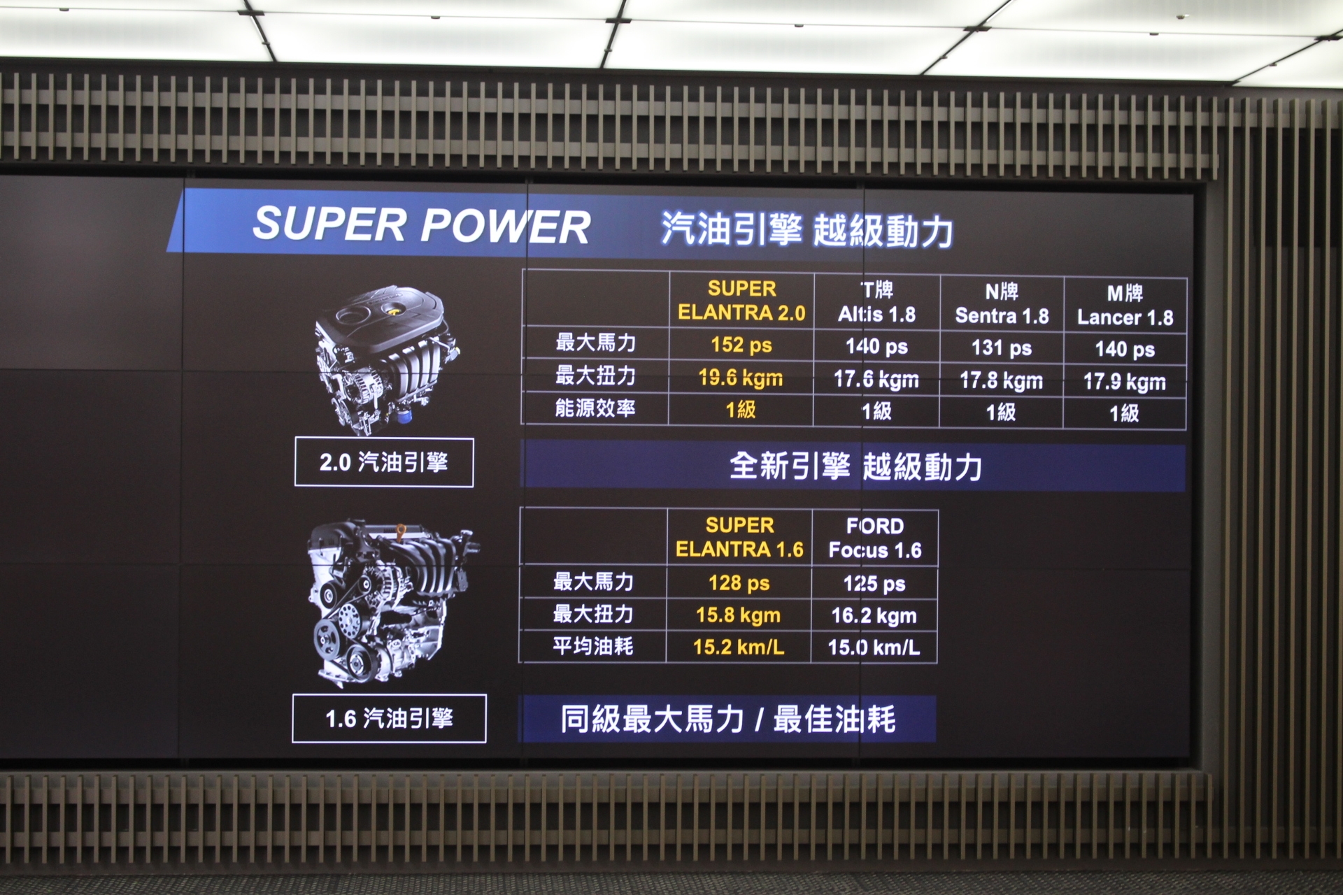 (6色全發+特仕版)「洗鍊歐風 超級進化」Hyundai Super Elnatra 試駕體驗分享