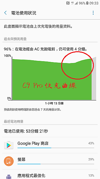(更新3款充電頭+4種線材測試) C9 Pro 的閃電快充~充電有QC3.0嗎?