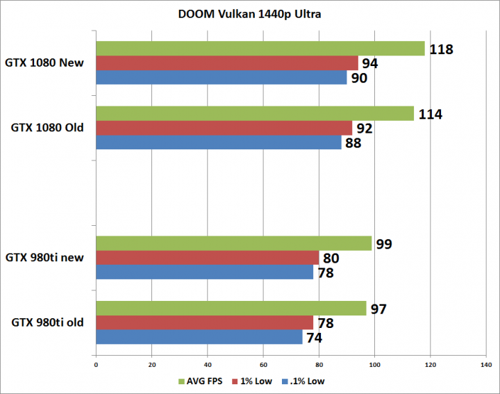 不只AMD講求未來性! Nvidia發表新驅動378.78 宣稱大幅提升DX12、Vulkan遊戲性能