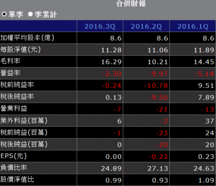 轉機股分享 : 凱碩(8059)