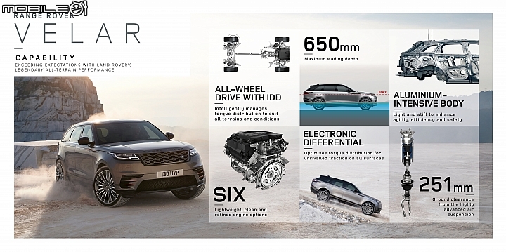 【海外新訊】集美型、科技、動能於一身 Land Rover Range Rover Velar展前發表