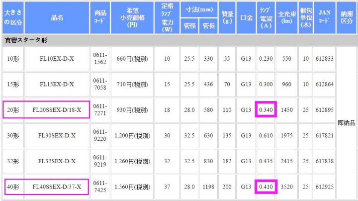 T5、T8、T9燈管電流與電子安定器搭配?
