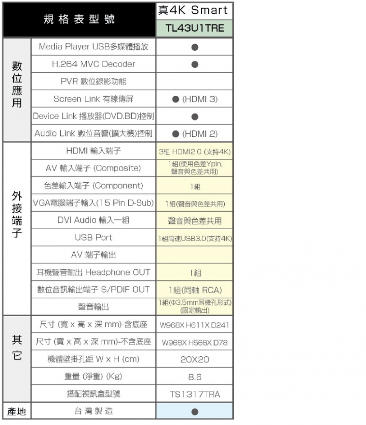 TECO 43吋 真4K Smart 液晶顯示器 TL43U1TRE 的缺點