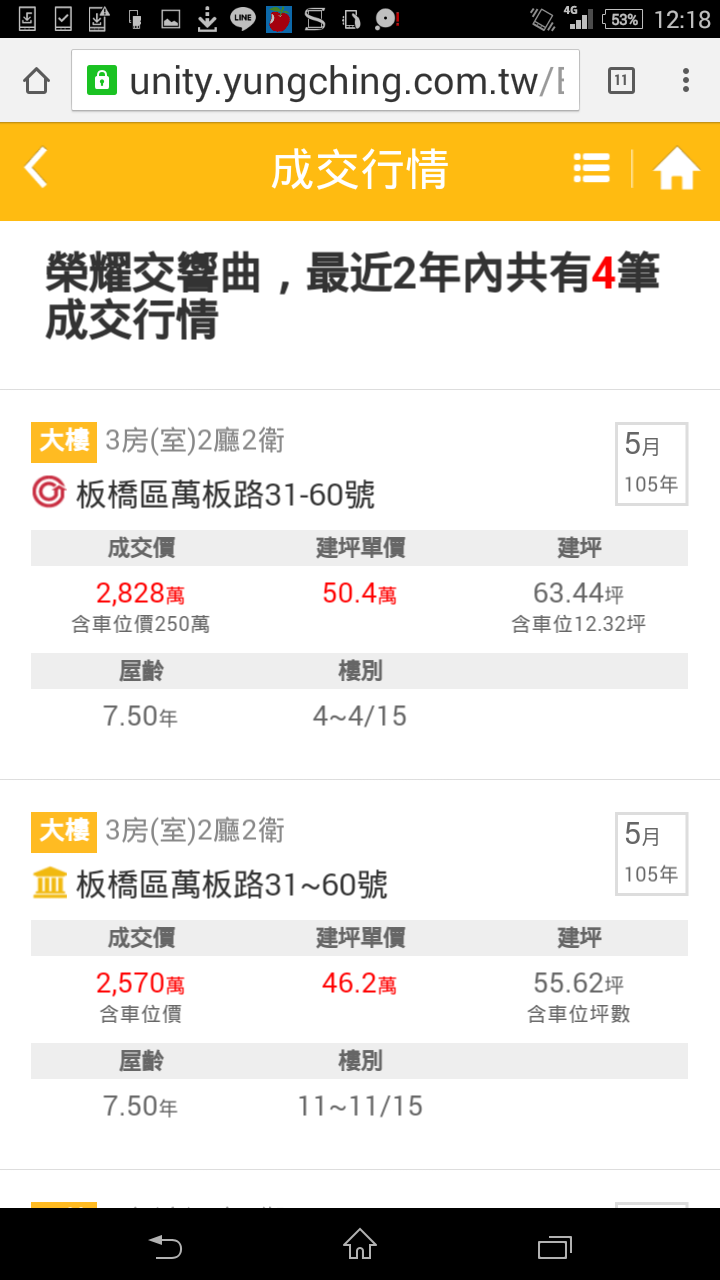 林口與板橋的差距,用二個社區的房價行情就能秒懂!