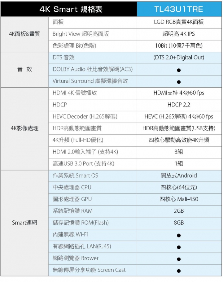 TECO 43吋 真4K Smart 液晶顯示器 TL43U1TRE 的缺點
