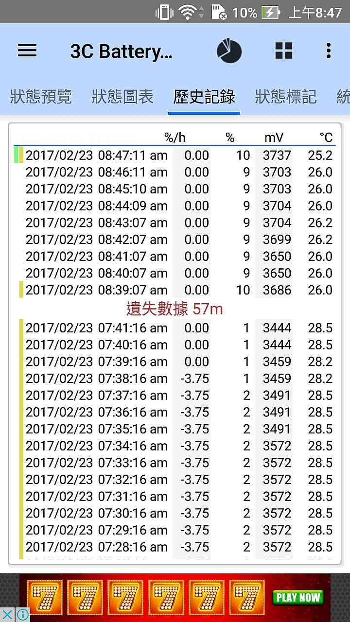 Zenfone3 zoom 5000mAh電力不專業測試