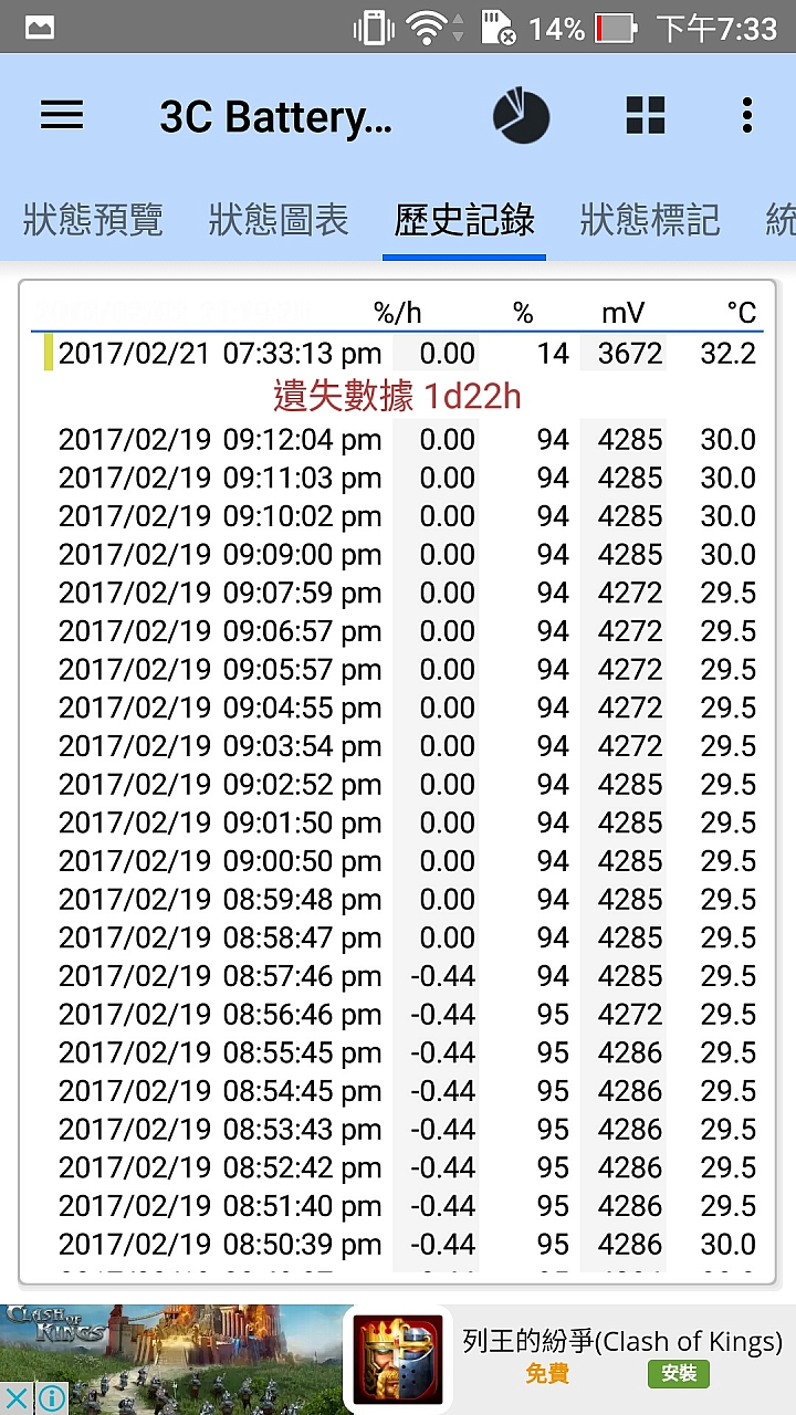 Zenfone3 zoom 5000mAh電力不專業測試