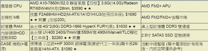 想請問各位前輩大大 APU LOL LAG問題及超頻問題