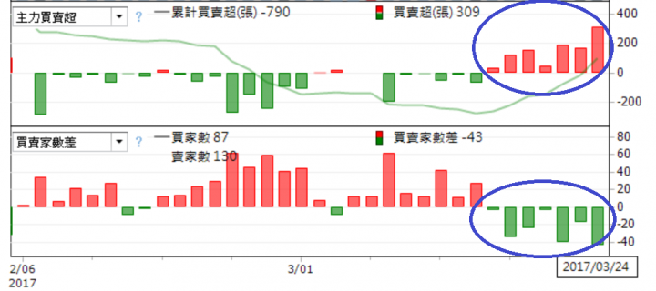 轉機股分享 : 凱碩(8059)
