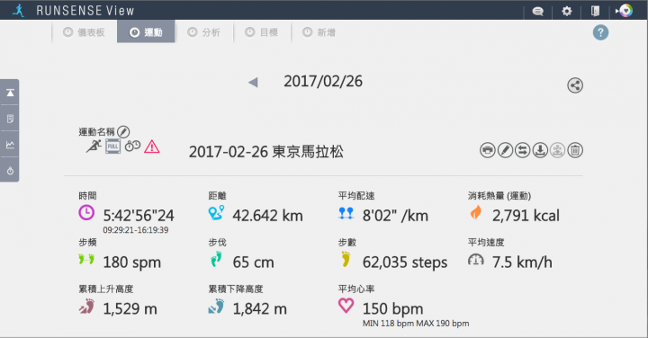 我的第二場全程馬拉松42.192KM達成 – 2017東京馬拉松