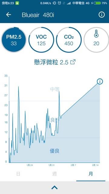 Blueair 480i使用心得分享