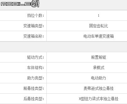 「2019-1-11 更新」 北汽新能源 EV 160 純電動汽車