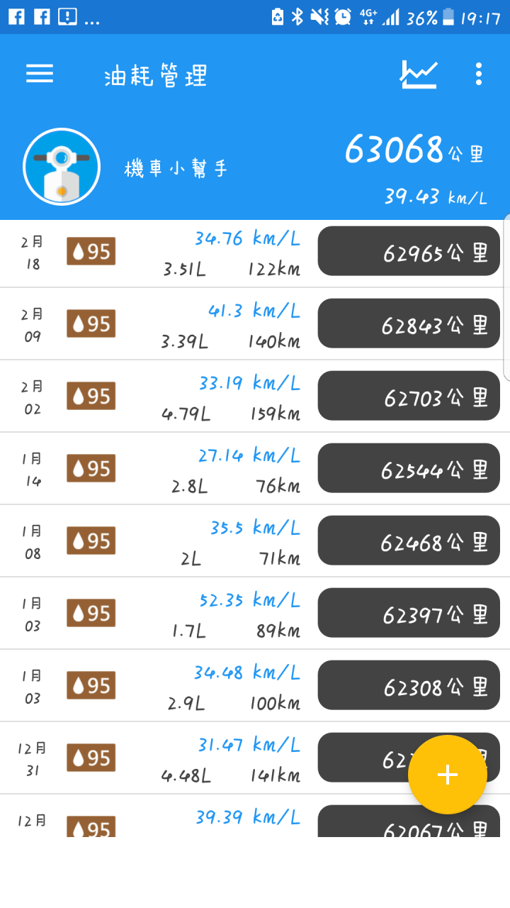 洗噴油嘴+燃燒室+節流閥+換火星塞 油耗變怪怪 是什麼原因?