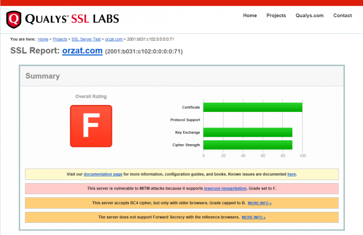 有了 SSL 就安全了嗎?一鍵完成網站安全檢測,及安全通道設定。