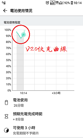 (更新3款充電頭+4種線材測試) C9 Pro 的閃電快充~充電有QC3.0嗎?