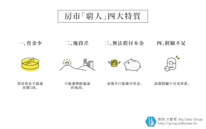 窮人才要買房?錯!窮人買房會讓你愈買愈窮!