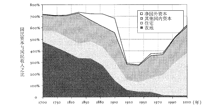 台灣財富排名690萬人是月光族230萬人有超3千萬資產