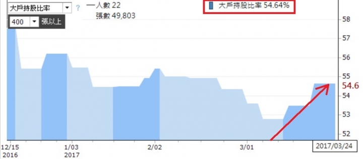 轉機股分享 : 凱碩(8059)