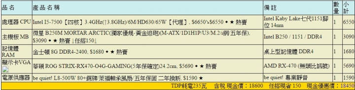 新手自組電腦菜單健檢 預算20K