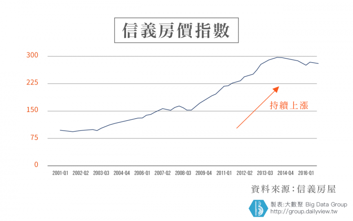 窮人才要買房?錯!窮人買房會讓你愈買愈窮!