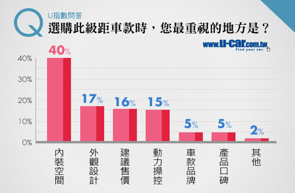 HRV跟CHR 實用性才是王道