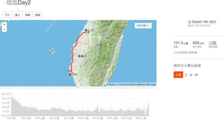 225環島苦行僧苦難之旅-上