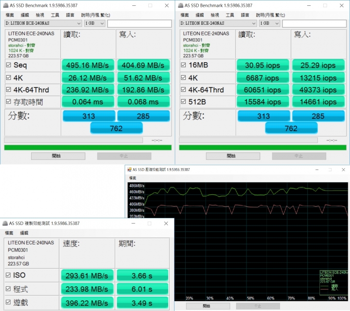 採用10000P/E eMLC顆粒,Liteon MU3 rock 240GB 開箱測試