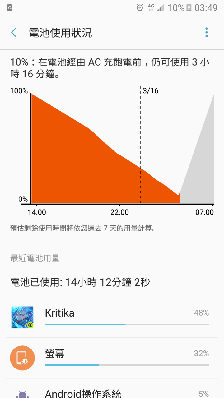 C9 PRO玩遊戲續航力分享