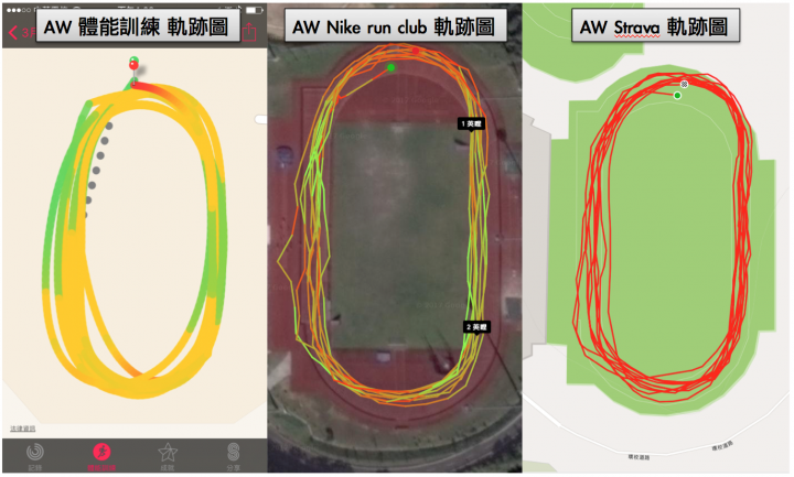 四錶怪客測試第一彈:Garmin Fenix 3 vs Forerunner 235 vs Bryton AMIS 630 vs Apple watch 2操場繞圈GPS準確度測試