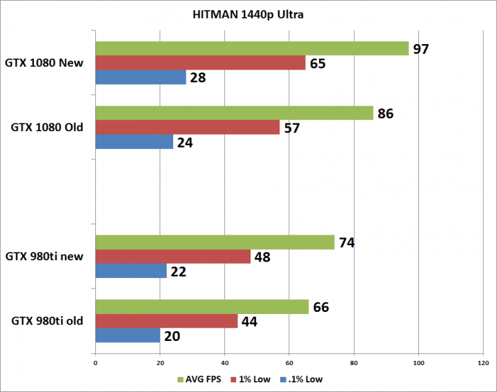 不只AMD講求未來性! Nvidia發表新驅動378.78 宣稱大幅提升DX12、Vulkan遊戲性能