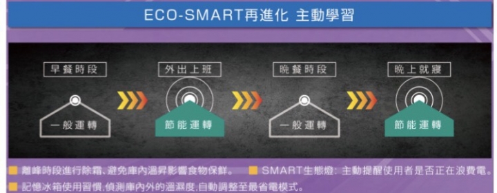 【開箱文】東元TECO玻璃四門冰箱R4801DTXW小白超美玻璃機登場