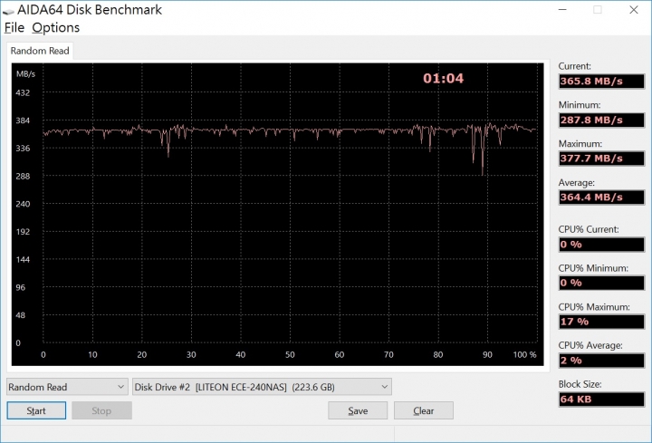 採用10000P/E eMLC顆粒,Liteon MU3 rock 240GB 開箱測試