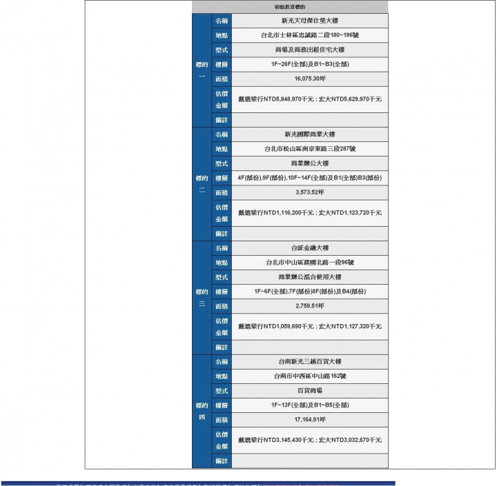 (分享)REIT's投資標的查詢