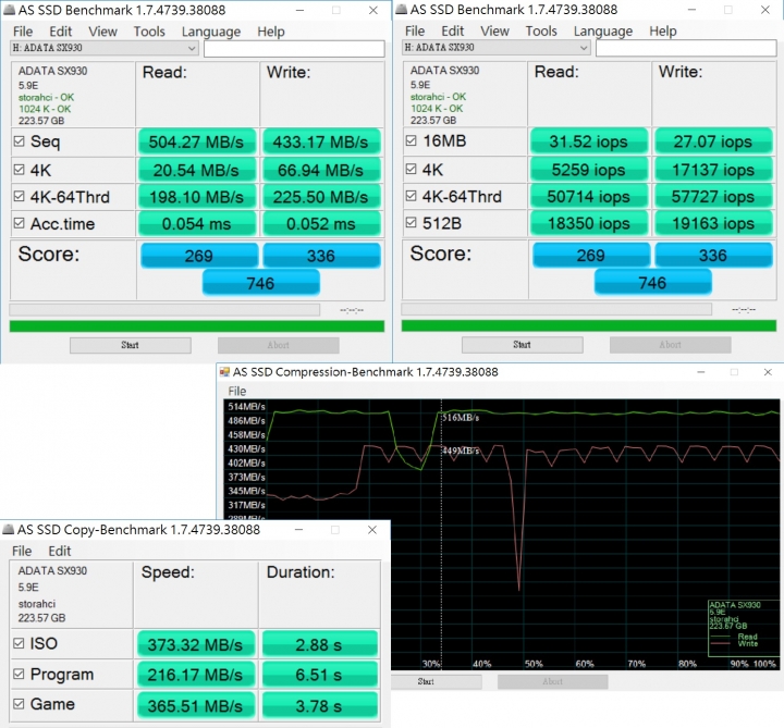 採用10000P/E eMLC顆粒,Liteon MU3 rock 240GB 開箱測試