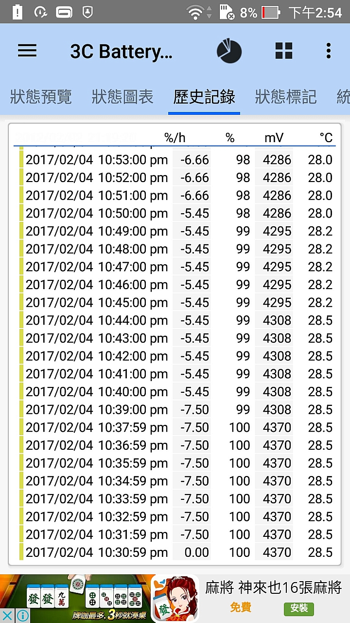 Zenfone3 zoom 5000mAh電力不專業測試
