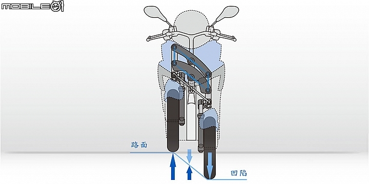 [快訊]台灣山葉 YAMAHA 即將引進 Tricity 155 ABS 三輪機車！