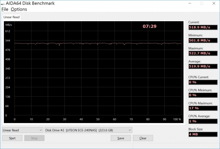 採用10000P/E eMLC顆粒,Liteon MU3 rock 240GB 開箱測試