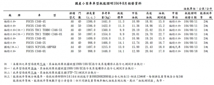 Super Elantra為什麼最爛最舊的規格都拿來台灣市場賣？