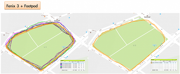 依然是"四"錶怪客測試第四彈:Nitro Plus GPS Watch