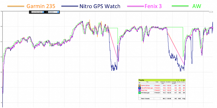 依然是"四"錶怪客測試第四彈:Nitro Plus GPS Watch