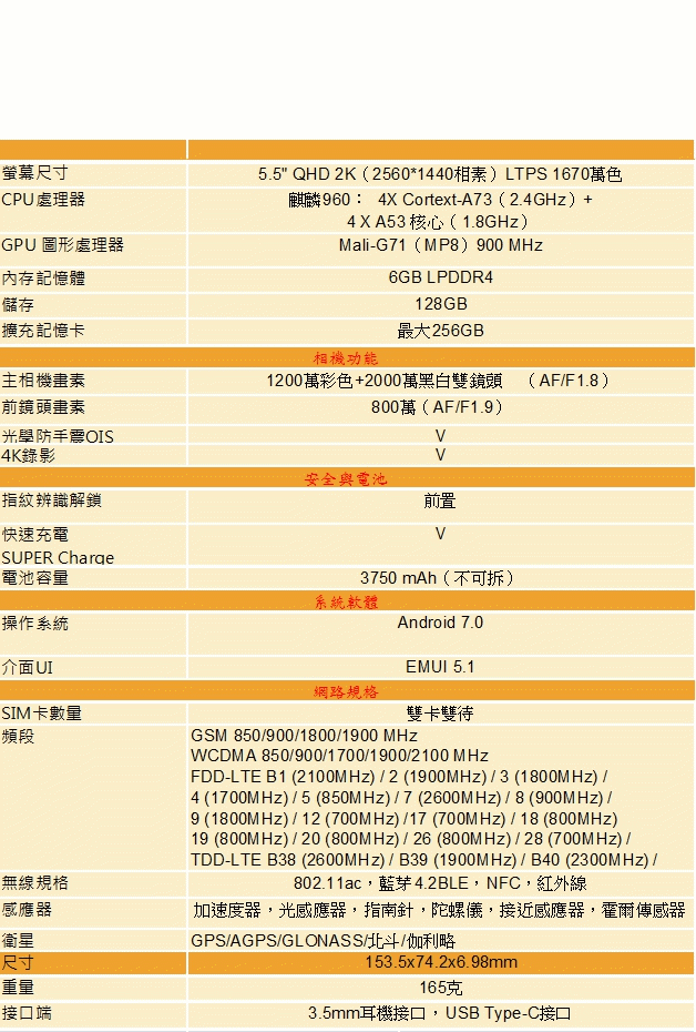 三大密技、四大進化,華為P10 PLUS在手,徠卡人像大師我有