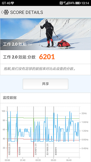 HUAWEI P10 Plus 前後徠卡認證 頂規版測試