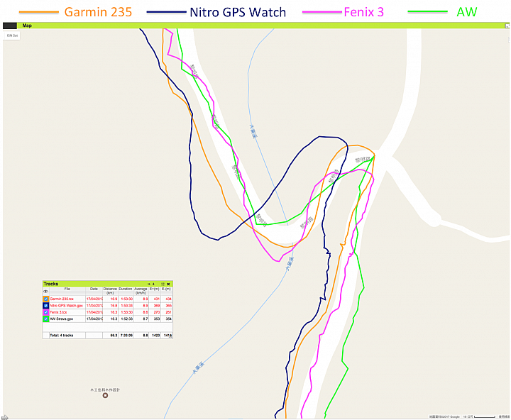 依然是"四"錶怪客測試第四彈:Nitro Plus GPS Watch